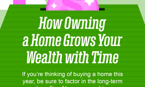 Owning Your Home Helps You Build Wealth